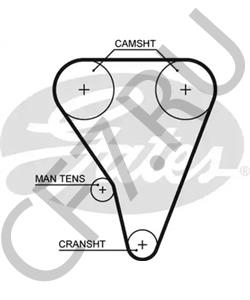 GTB1289 Ремень ГРМ MG в городе Краснодар